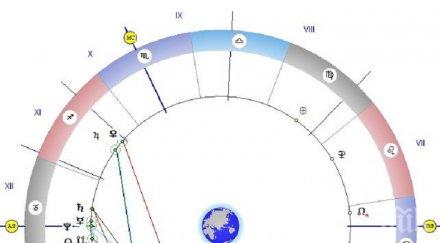астролог предсказание всичко произнесете глас сбъдне