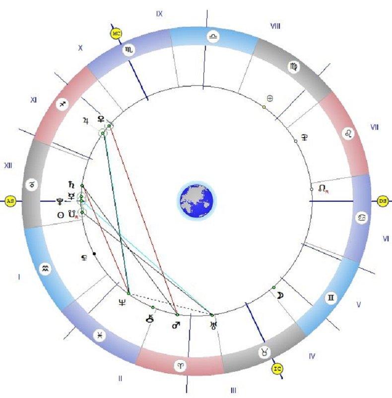 Астролог с предсказание: Всичко, което произнесете на глас, може да се сбъдне