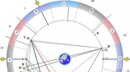 звездите говорят доброто време любов зачеване деца