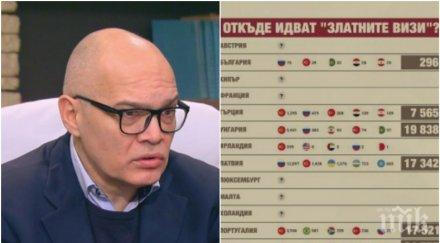 очакване доклада тихомир безлов горещ коментар златните визи българия