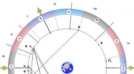 астролог денят добър пътуване авантюристите върви