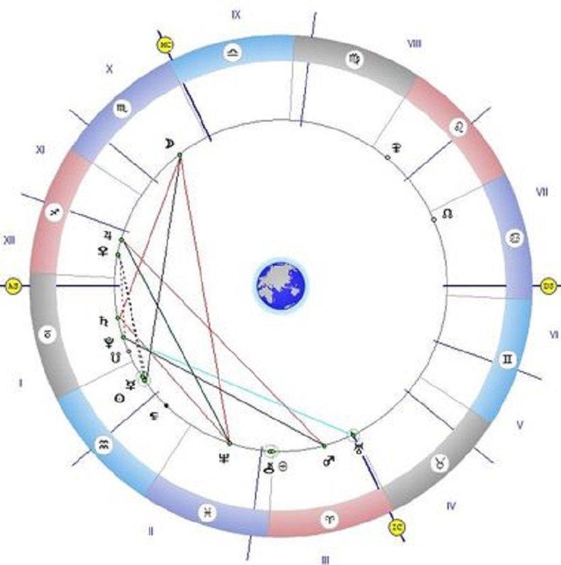 Астролог съветва: Не общувайте с хора, които не ви харесват
