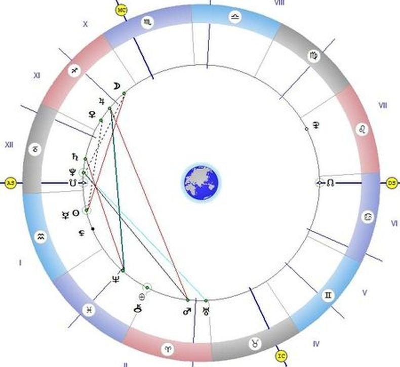 ЗВЕЗДИТЕ ГОВОРЯТ: Почистете дома си и изплатете всички дългове