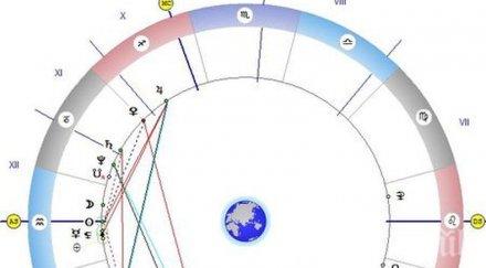 звездите говорят сблъскате неизвестни сили вслушайте дадените съвети