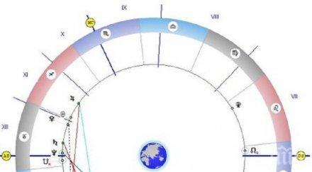 астролог предупреждава внимавайте четвъртък денят черните магове алхимиците