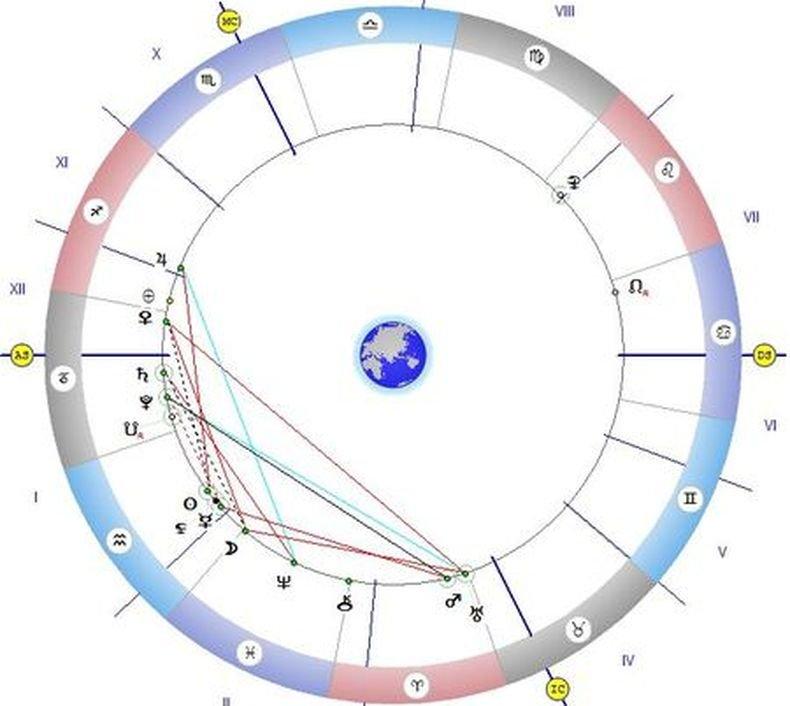 ЗВЕЗДИТЕ ГОВОРЯТ: Днес е време за покаяние и любов - уредете си романтична среща