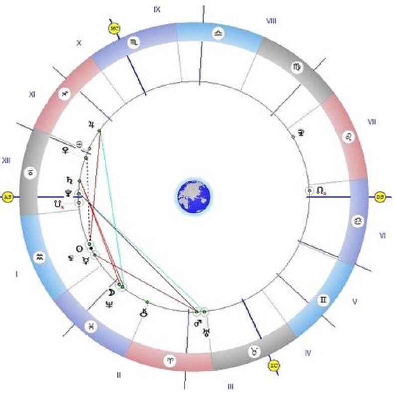 Астролог предупреждава: Внимавайте, този четвъртък е денят на черните магове и алхимиците