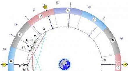 астролог съветва петък мислете авантюри време връщане дългове
