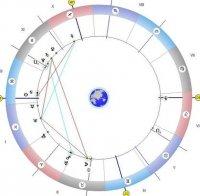 ЗВЕЗДИТЕ ГОВОРЯТ: Този вторник е най-добрият ден за молитви - сексът също е добре дошъл
