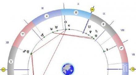 астролог предупреждава луната преминава рак погрижете своето здраве близките