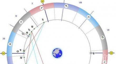 звездите говорят вторник добрият ден молитви сексът също добре дошъл