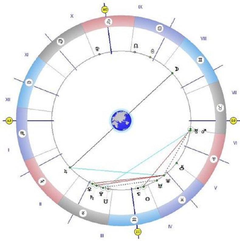 Астролог с хубава прогноза: Луната покровителства семейството, а Марс ни прави по-любвеобилни