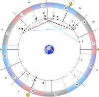 ЗВЕЗДИТЕ НИ НАМИГВАТ: Време е за веселие и любовни срещи