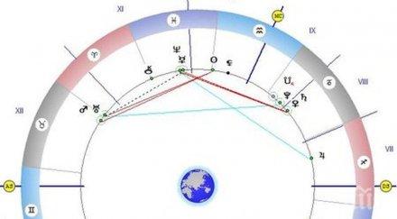 звездите намигват време веселие любовни срещи