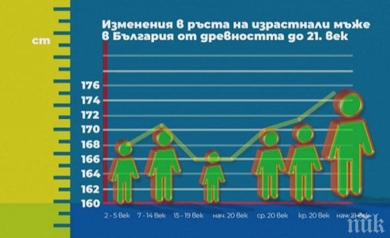 БАН: Българите са най-ниските хора в Европа


