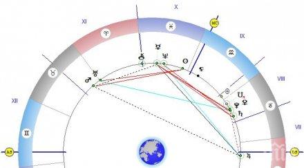 астролог обиколете всички ъгли стаите часовниковата стрелка запалена свещ