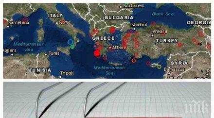 извънредно първо пик рихтер удари гърция усетиха пловдив
