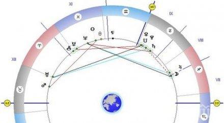 звездите говорят време любов радост