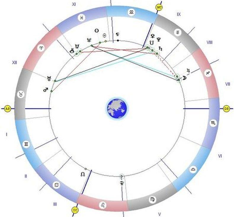 ЗВЕЗДИТЕ ГОВОРЯТ: Днес е време за любов и радост
