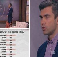 На пазара на труда: Колко реалистична са очакванията за работа на младите у нас