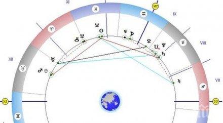 звездите говорят време покаяние поправяне грешките