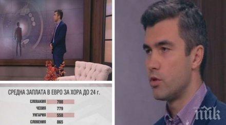 пазара труда реалистична очакванията работа младите нас