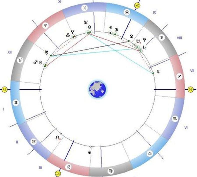 ЗВЕЗДИТЕ ГОВОРЯТ: Днес е време покаяние и поправяне на грешките