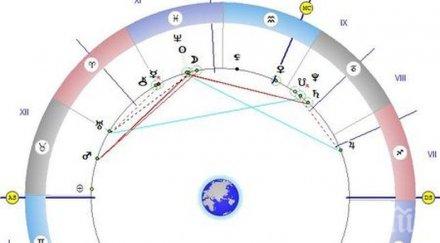 звездите говорят сблъскате неизвестни сили денят подходящ сватби