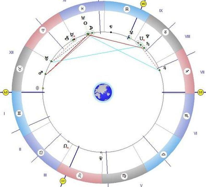 ЗВЕЗДИТЕ ГОВОРЯТ: Ще се сблъскате с неизвестни сили - денят е подходящ за сватби