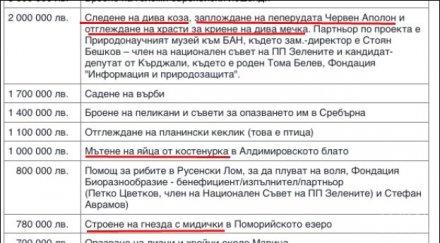 разпределят зелените млн разследва