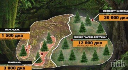 държавата спечели трето дело царските имоти