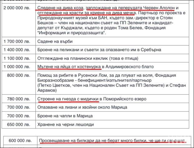 Ето как си разпределят зелените 50 млн. лв. Кой ще ги разследва?
