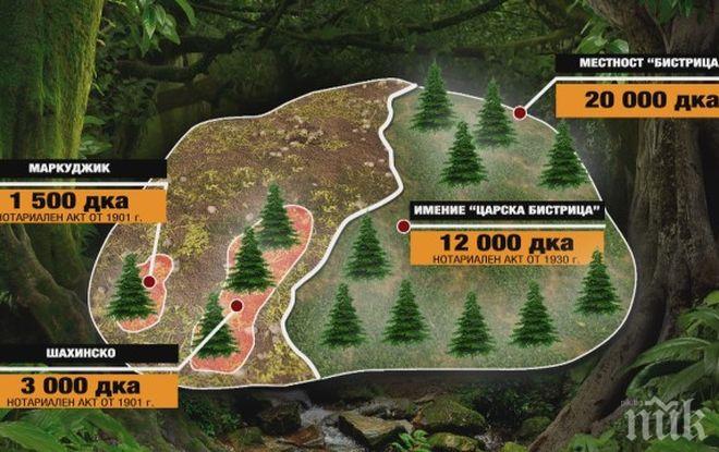 Държавата спечели трето дело за Царските имоти