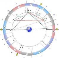 Астролог с мистична прогноза: Денят е свързан със Светия Дух, изначалната Светлина, сиянието и на победа над времето