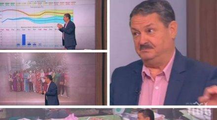 топ климатологът проф георги рачев разбиваща прогноза края март възможен нов сняг