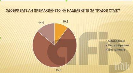 горещо проучване българите искат надбавките трудов стаж одобряват премахването