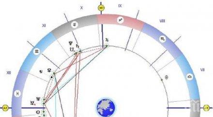 астролог супер прогноза вторник важен получите сигнал промени живота