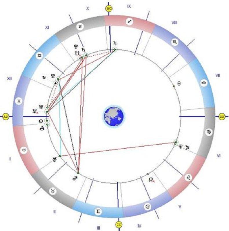 Астролог със супер прогноза: Този вторник е много важен - може да получите сигнал, който ще промени живота ви