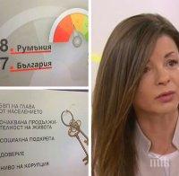 Психолог с коментар за това, защо българите са най-нещастни в ЕС: За да сме щастливи, трябва да променим мисленето си