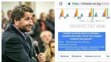 РАЗКРИТИЕ НА ПИК: Бившият правосъден министър Христо Иванов бръкнал в кацата с мед: Купил си ателие на четири пъти по-ниска цена от пазарната