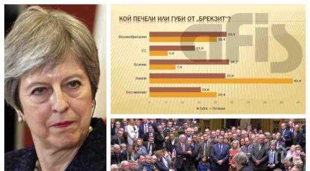 афис горещо проучване никой печели всички губят излизането великобритания европейския съюз