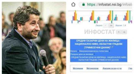 разкритие пик бившият правосъден министър христо иванов бръкнал кацата мед купил ателие четири ниска цена пазарната