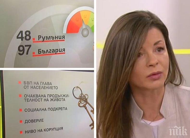 Психолог с коментар за това, защо българите са най-нещастни в ЕС: За да сме щастливи, трябва да променим мисленето си