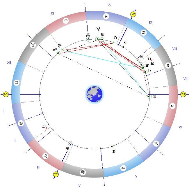 Астролог с мистично предупреждение: Този ден е като бял лист, на който пишем бъдещето си
