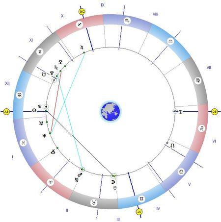 Астролог предупреждава: Не завиждайте и не се присмивайте на никого