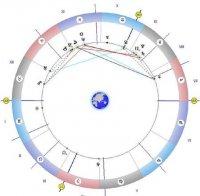 Астролог с мистична прогноза: Днес е денят на небесните ни покровители