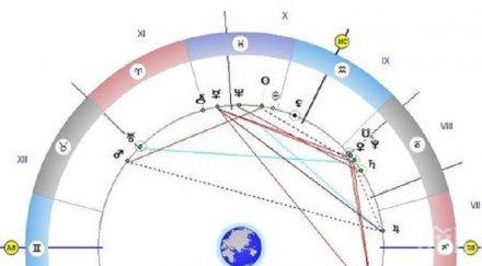 астролог предупреждава планирайте нищо
