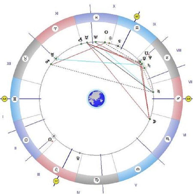 Астролог предупреждава: Не планирайте нищо днес