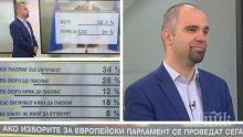 Шефът на "Галъп" Първан Симеонов: В ГЕРБ тече процес на прочистване на партията