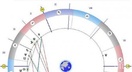 астролог мистична прогноза всичко произнесете глас сбъдне